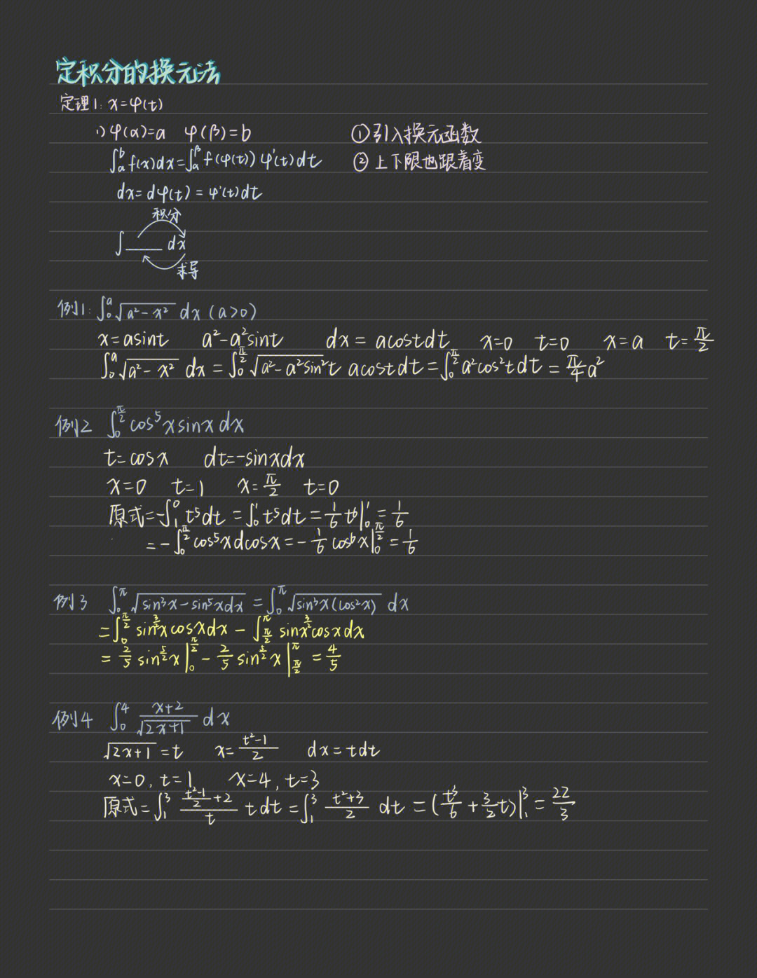 换元积分法 笔记图片