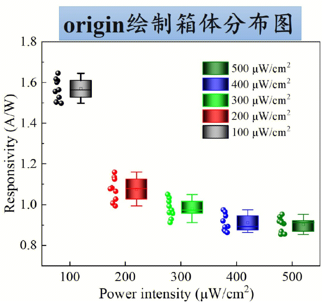 箱形图origin图片