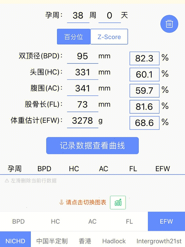 孕38周双径顶95头围331这个头是不是太大了