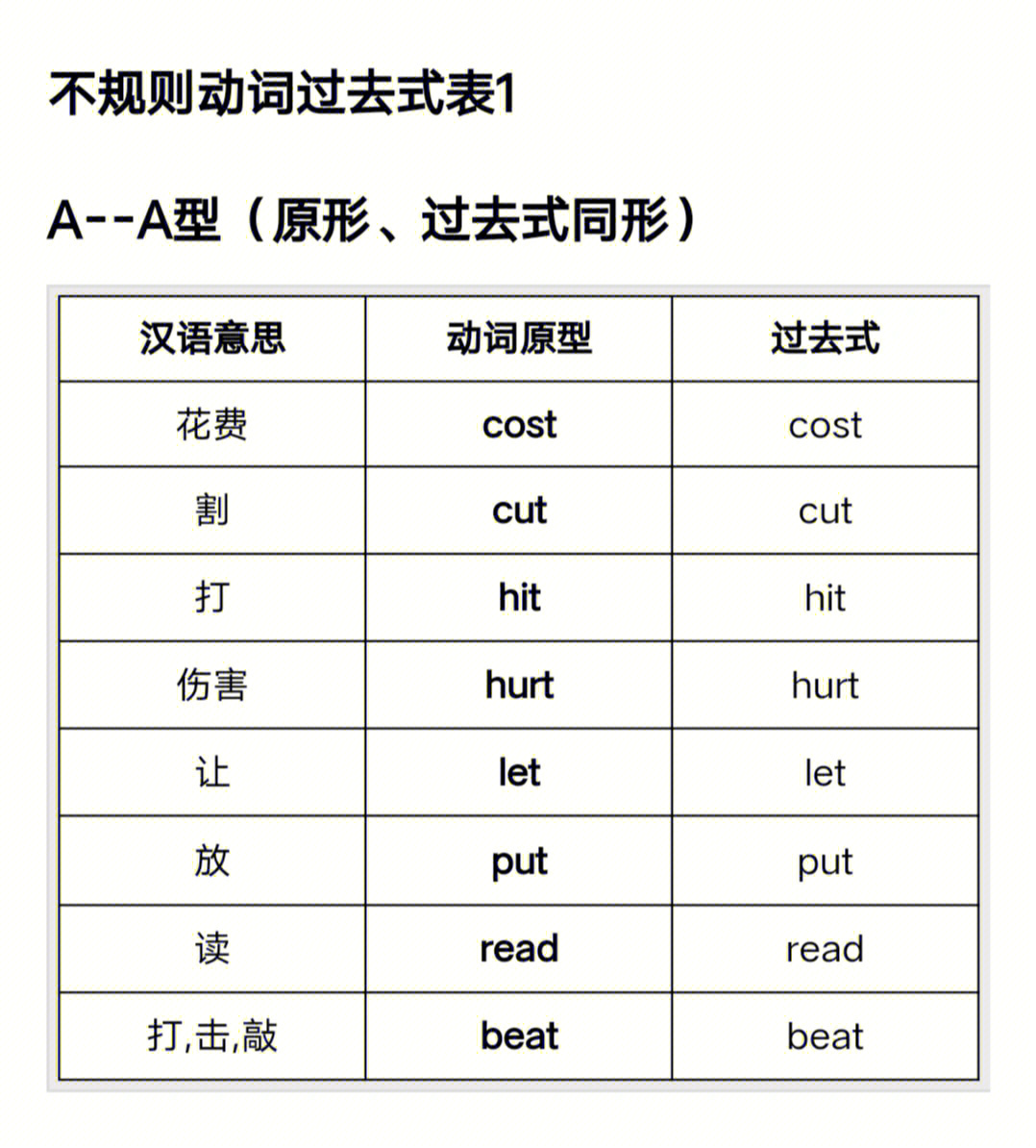 小学动词过去式不规则变化