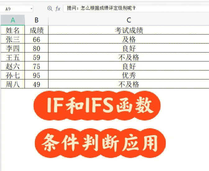 if函数的使用方法图片