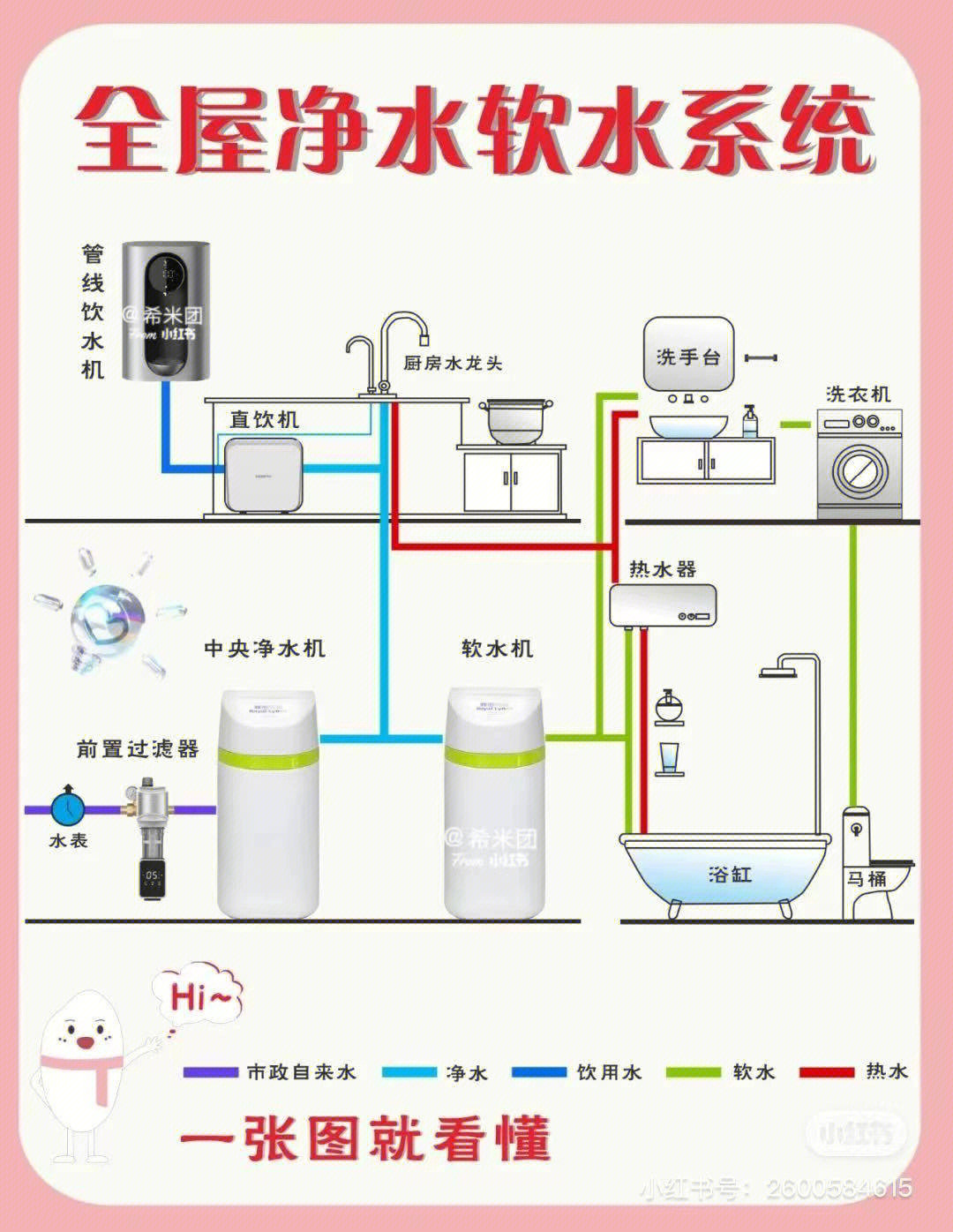 室内水系平面图图片