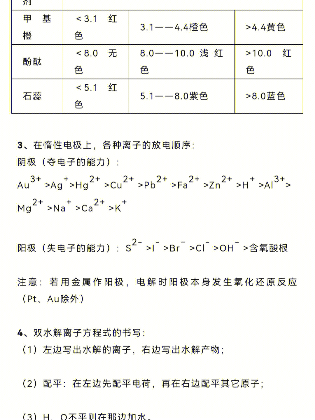 高中化学选修45中经常用到的规律汇总