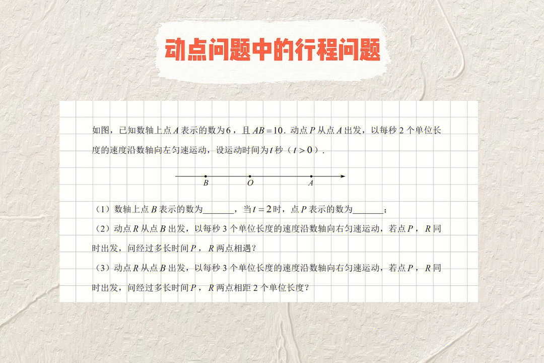 图3的解题过程#数轴#绝对值#初一数学#七年级数学#动点问题