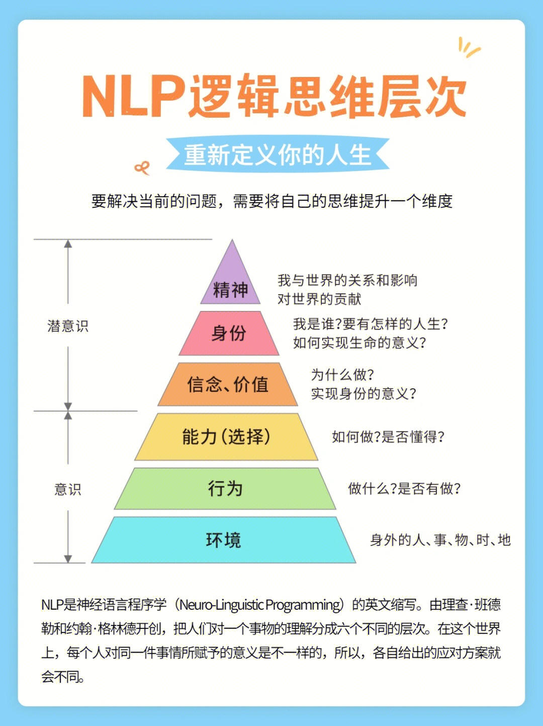 NLP逻辑层次图片