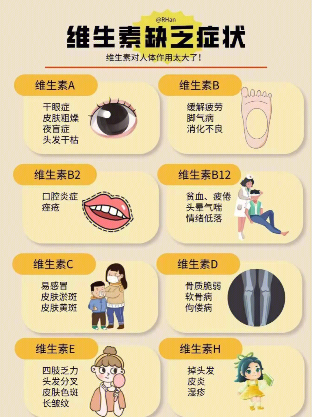 缺乏各种维生素对照表图片