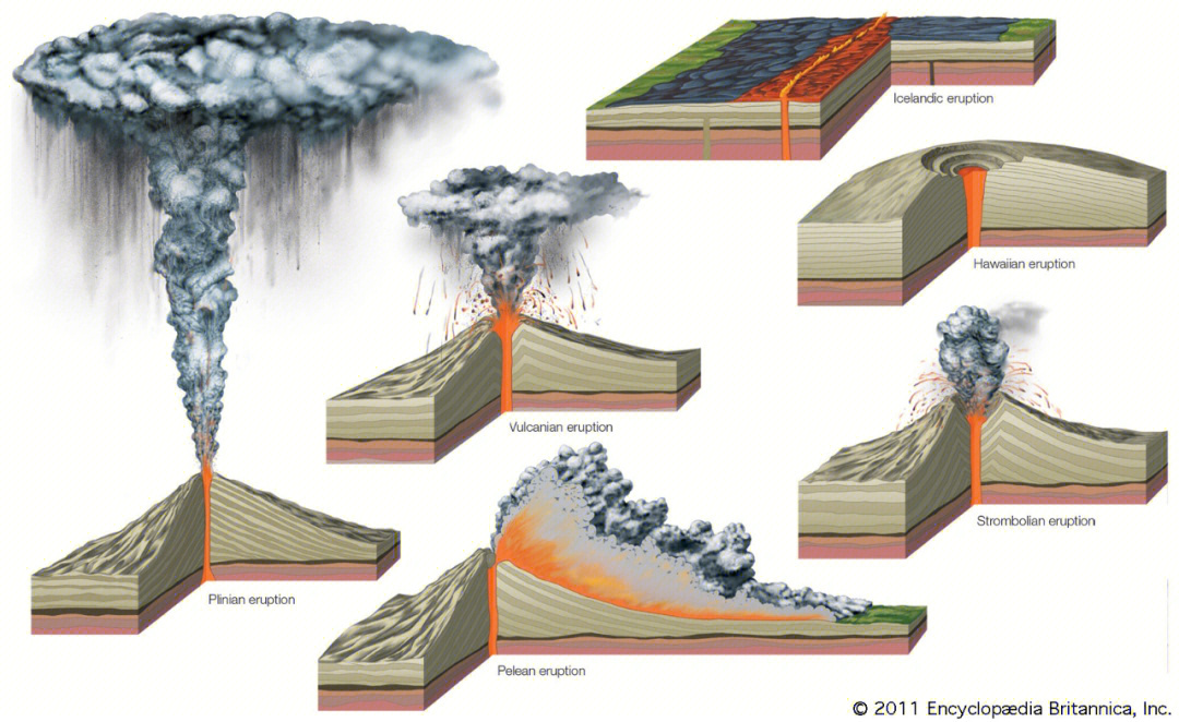 78普林尼型喷发(plinian eruption)是火山喷发六大主要类型之一,由
