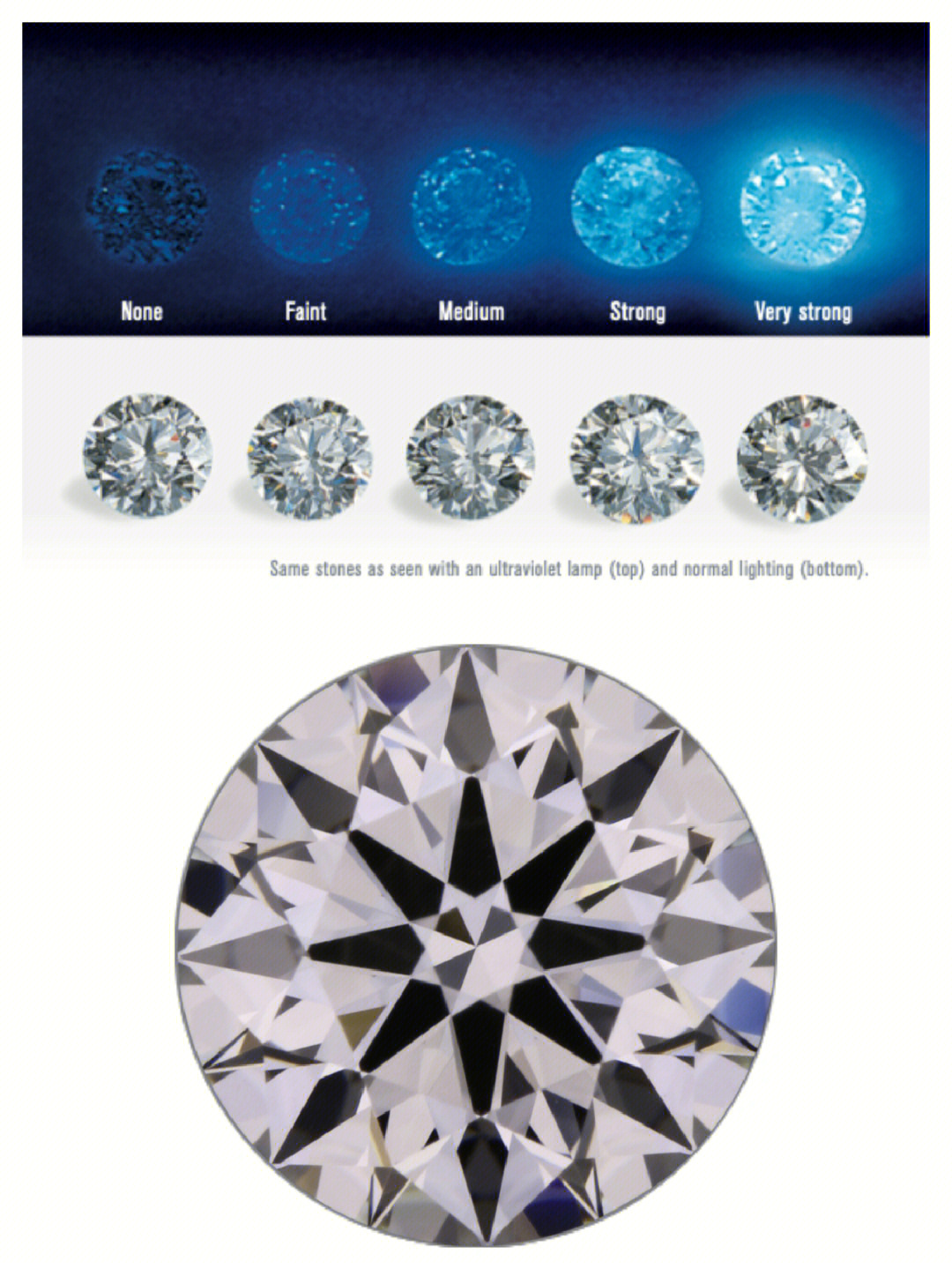 钻石荧光等级faint图片