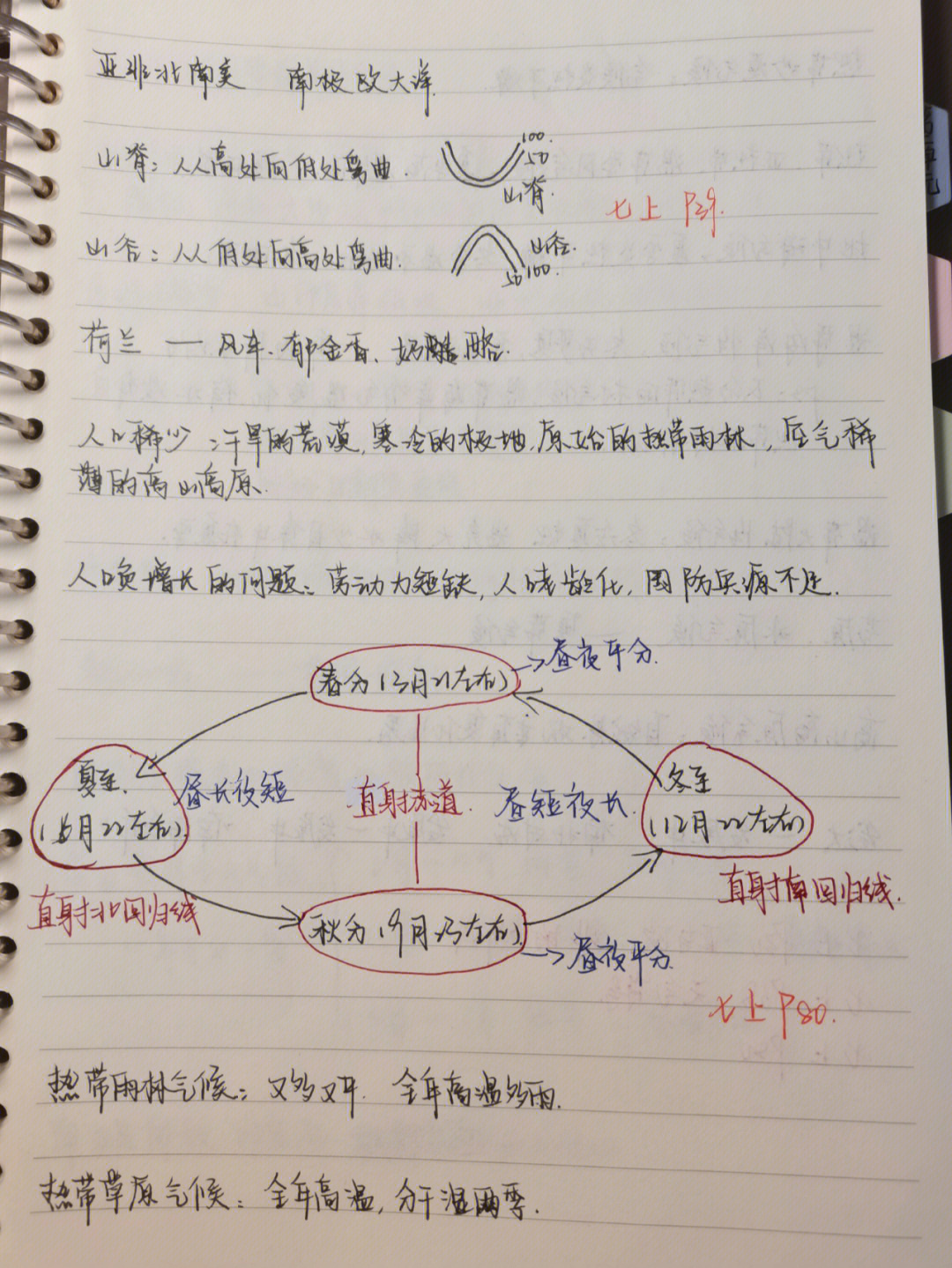 地生会考手抄报资料图片