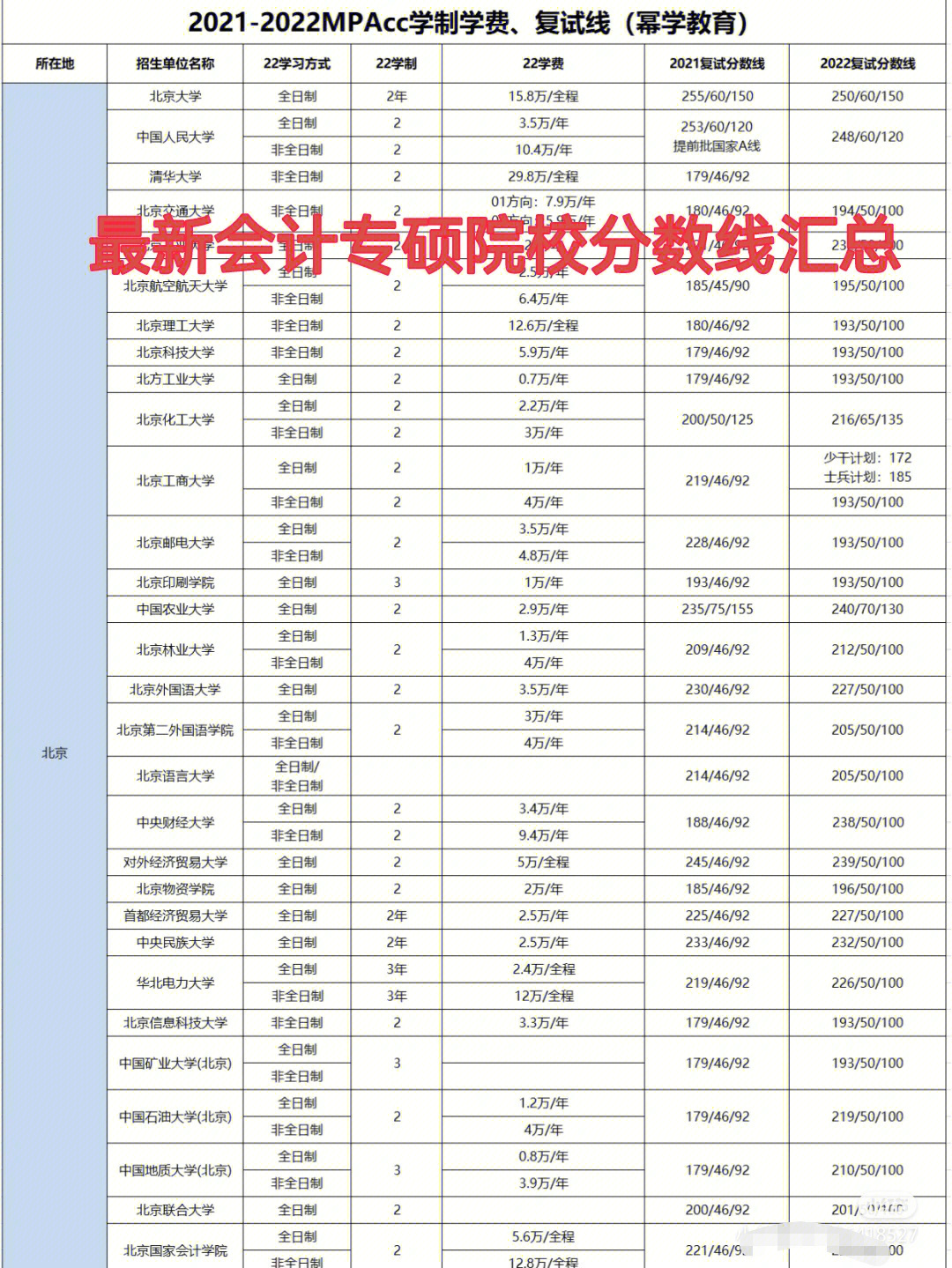 2023会计专硕可以调剂吗_报考专硕可以调剂吗_考研专硕可以调剂吗