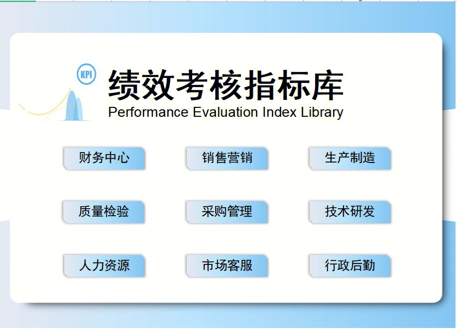 绩效考核指标库