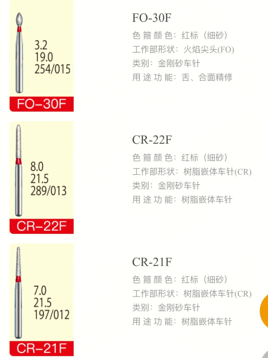 口腔车针图谱图片