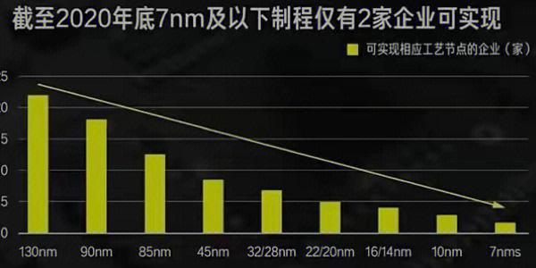 半导体卷土重来你了解这个行业吗三