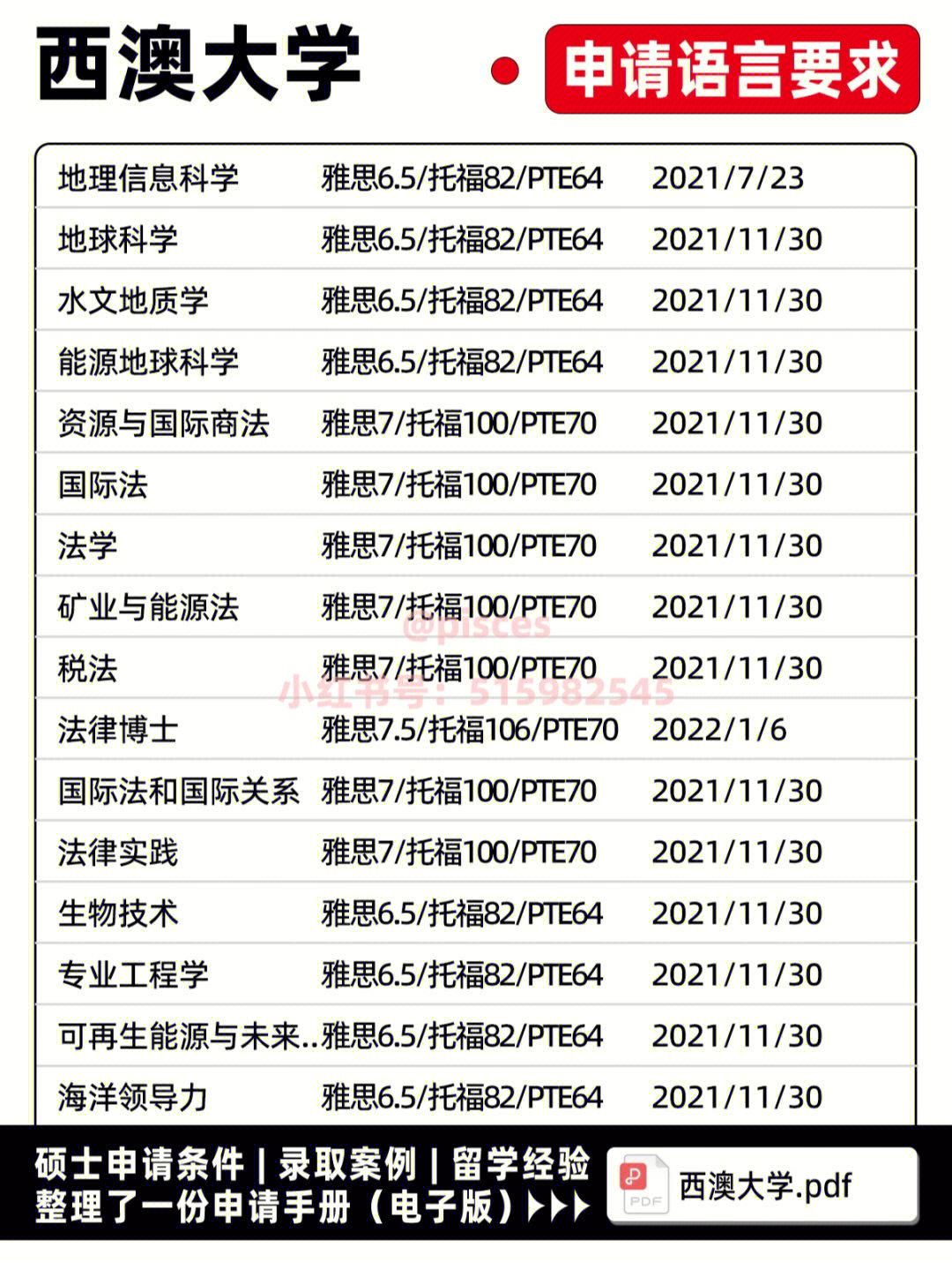 留学澳洲uwa西澳大学申请要求截止时间