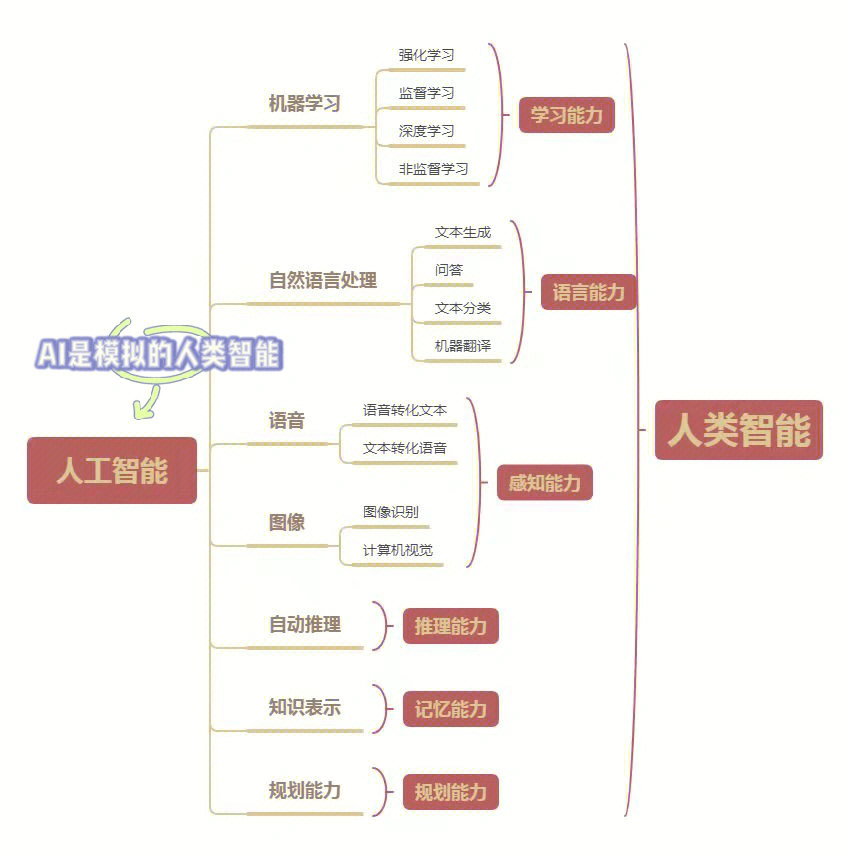 人工智能的简介图片