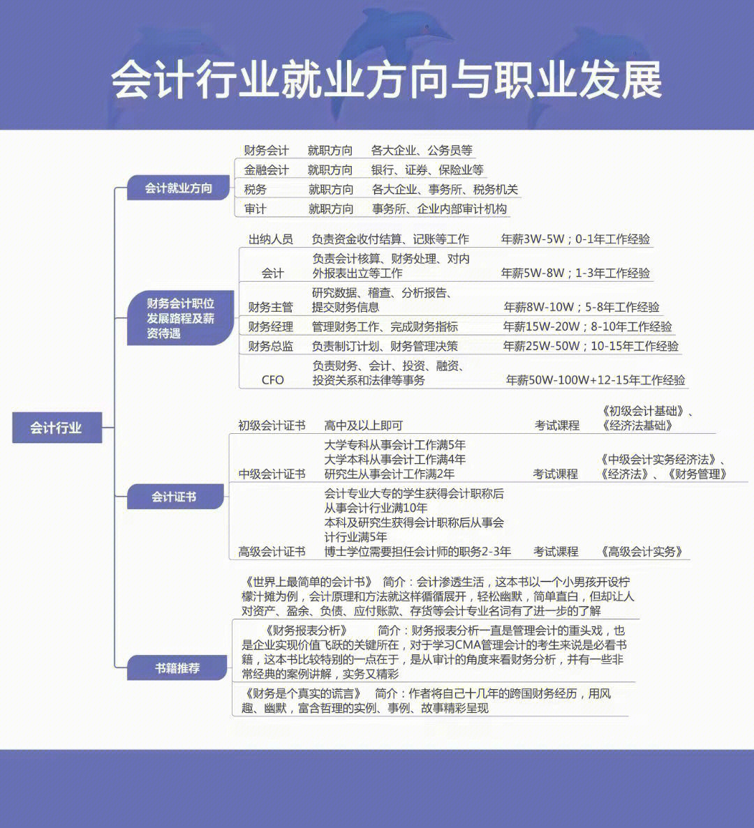 会计并不只是算账和审计哦,会计的就业方向非常广泛,其中包括证券公司