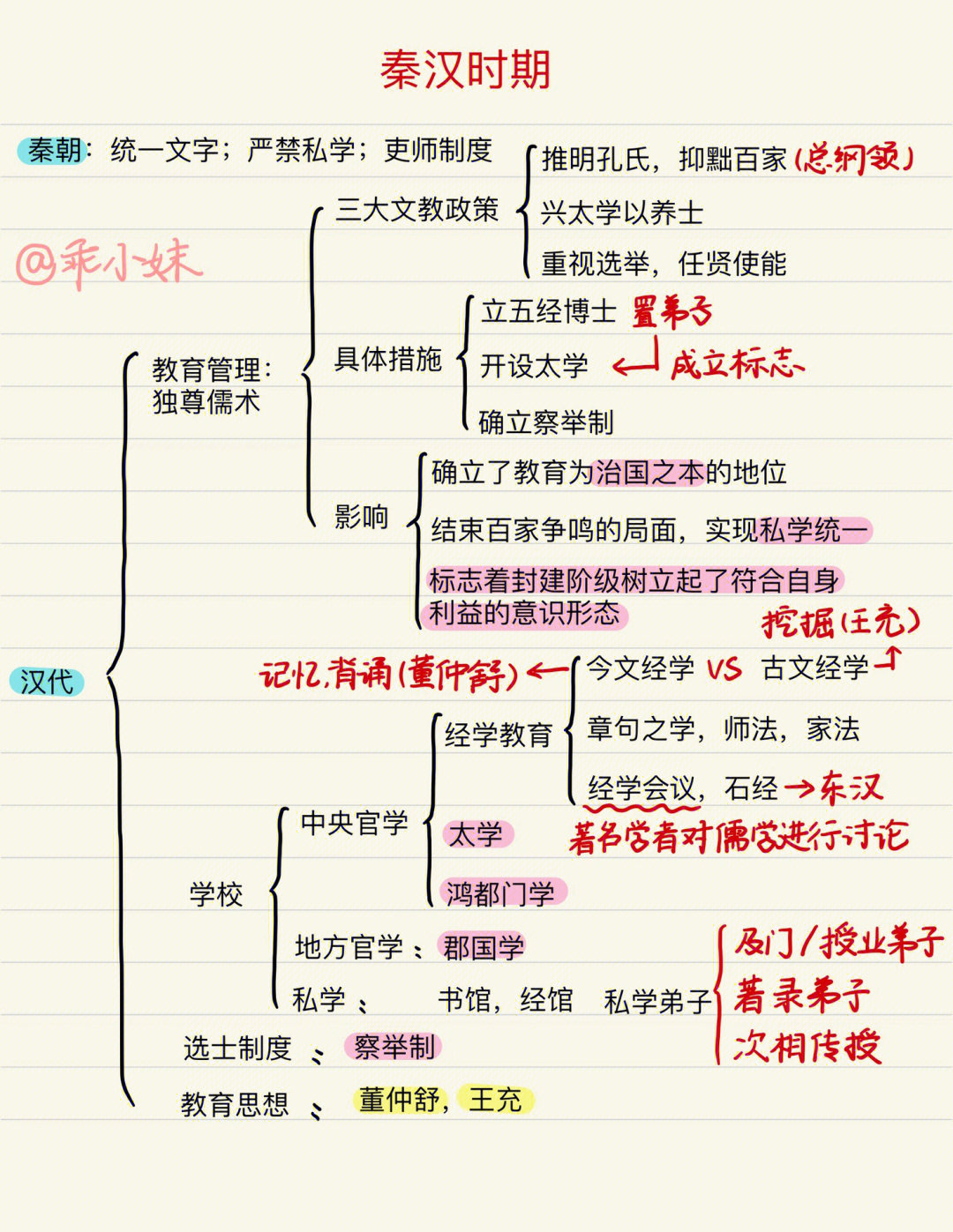 秦汉历史思维导图高中图片