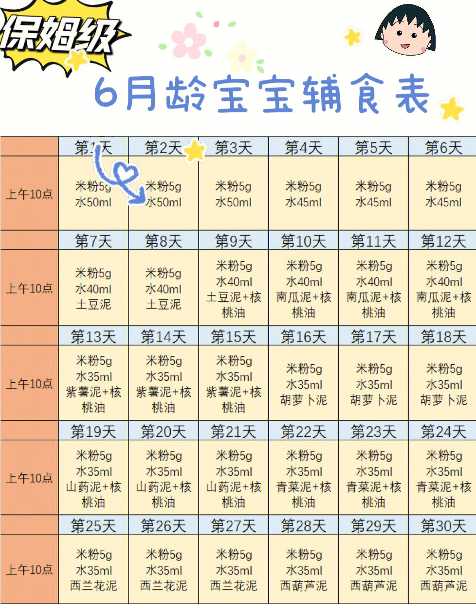 保姆级6个月宝宝辅食添加表