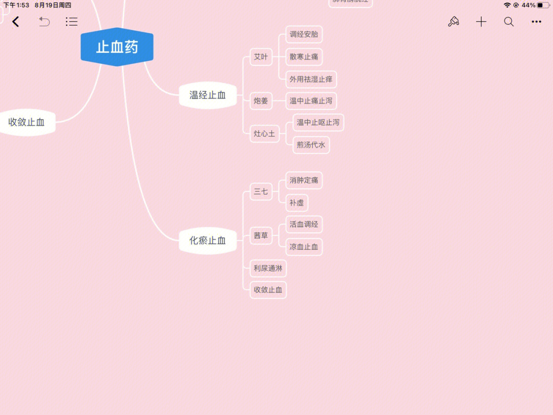 止血药思维导图