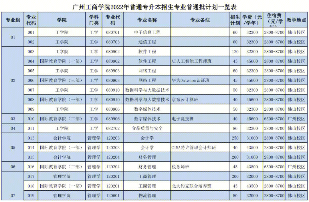 广州工商学院学费多少图片