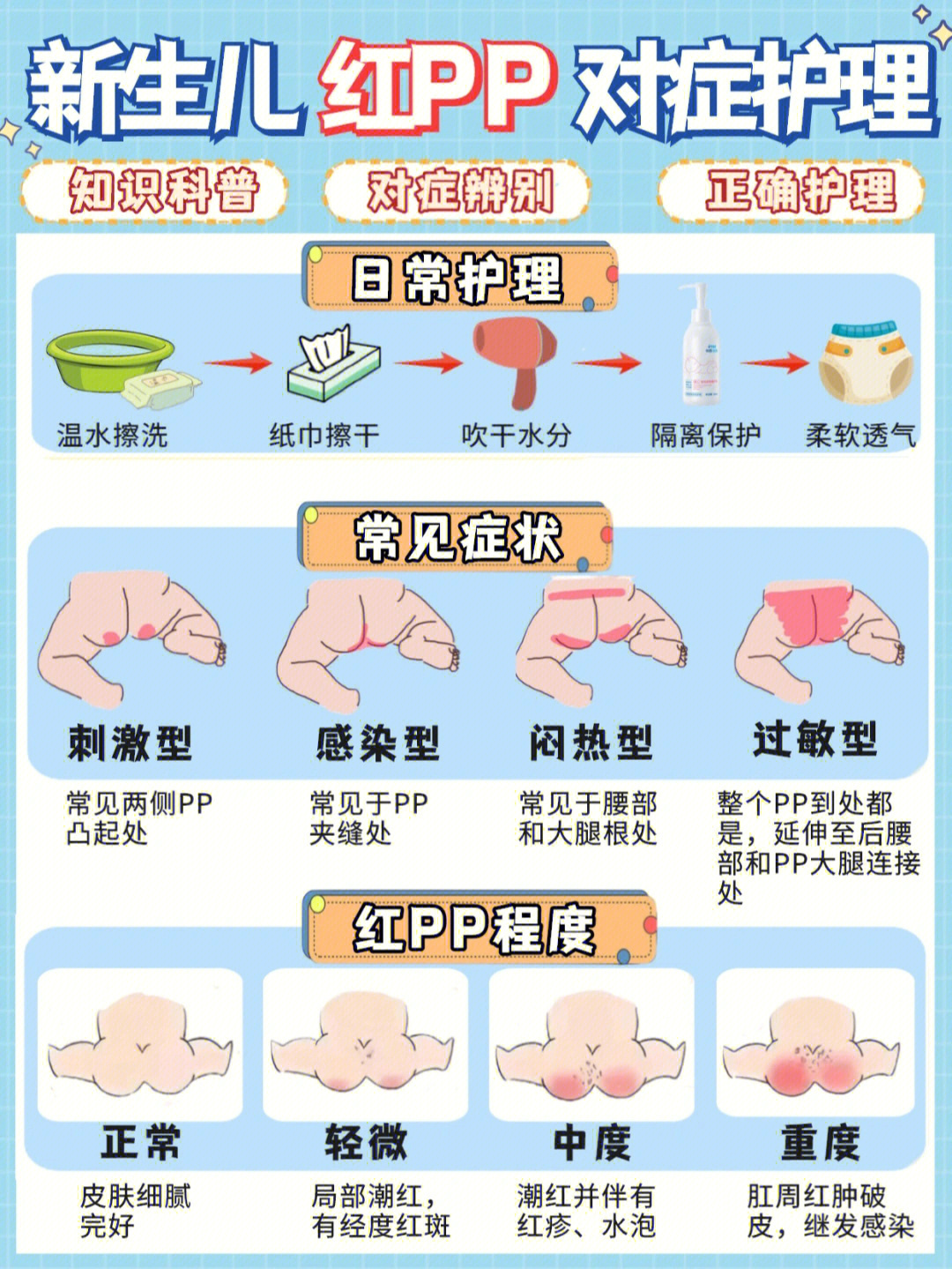 育儿知识分享宝宝红pp怎么护理