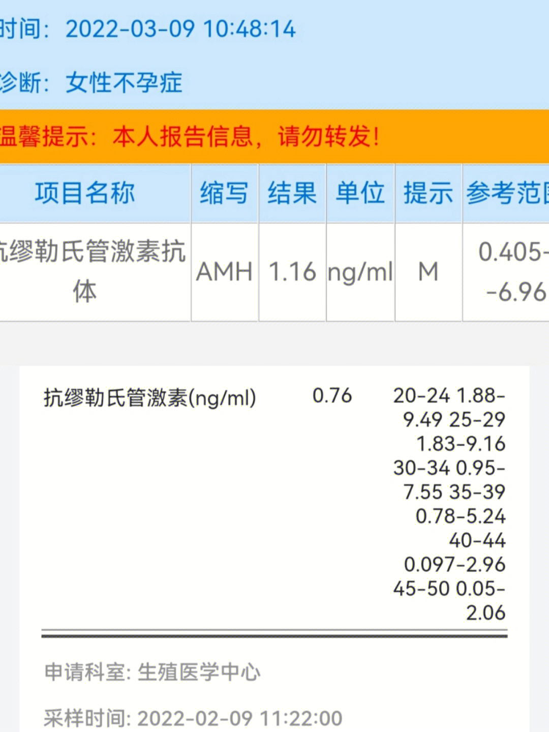 amh值多少正常范围图片