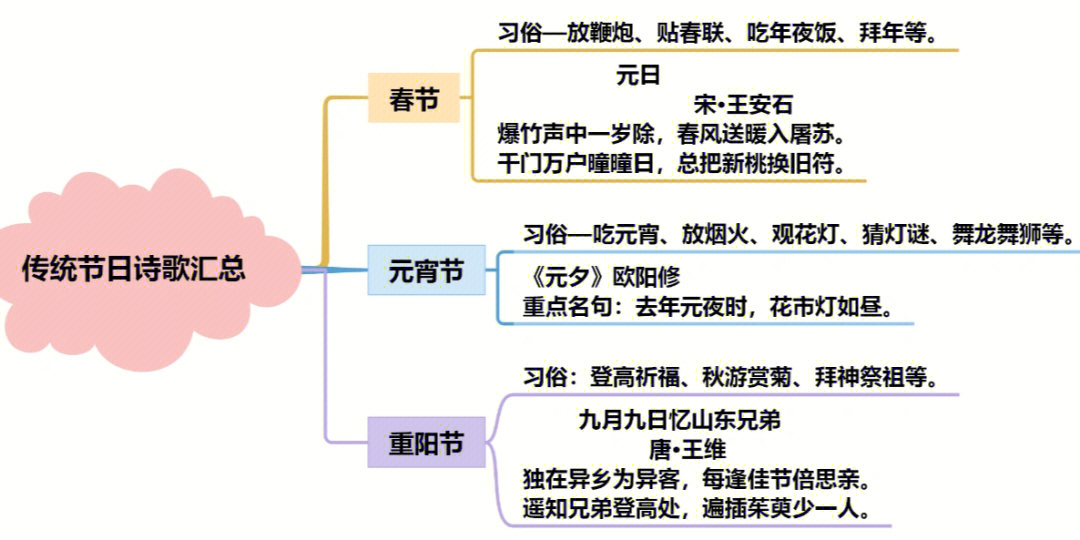 爆竹声中一岁除简谱图片