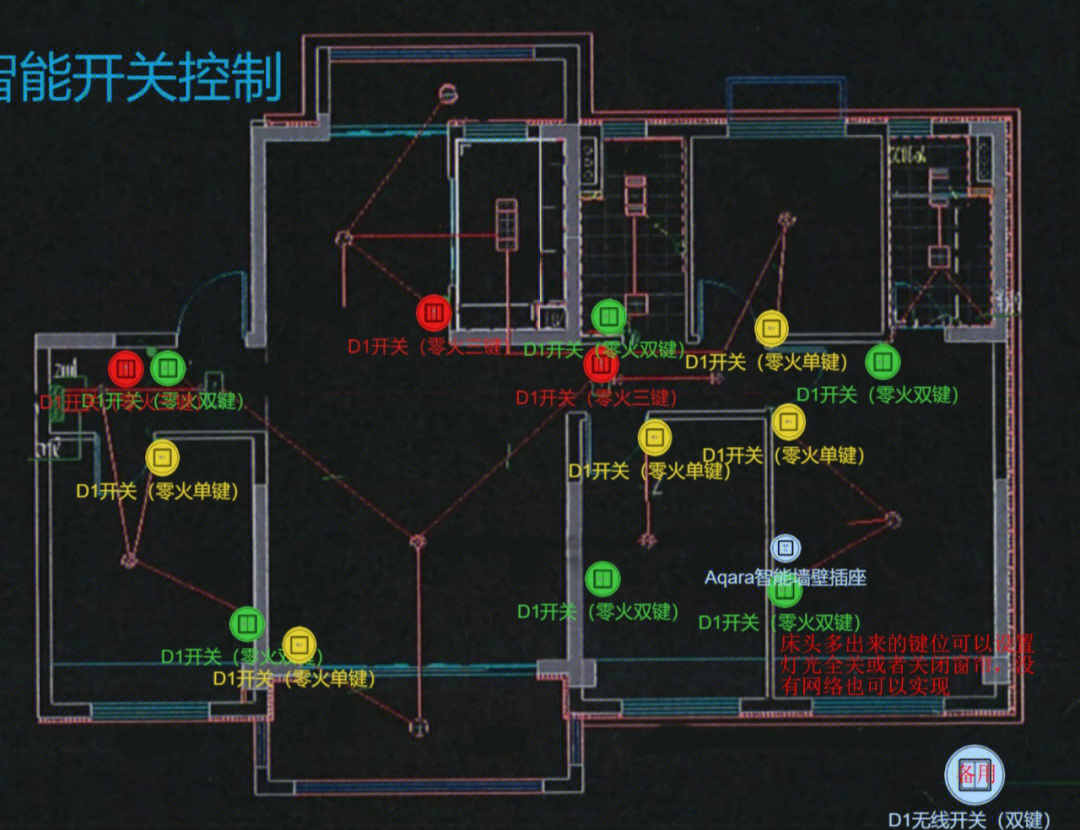 全屋智能不调光系列