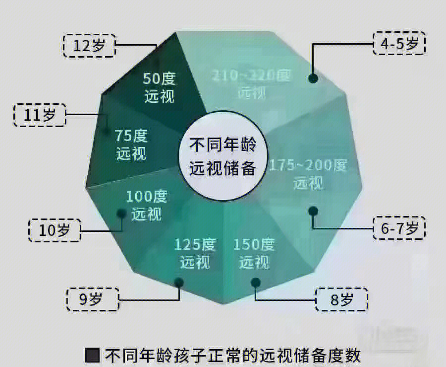 近视率逐年攀升学生近视眼发生率的逐年攀升是一个世界性的问题,近视