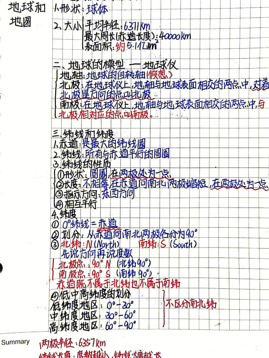 七年级上册地理笔记图片