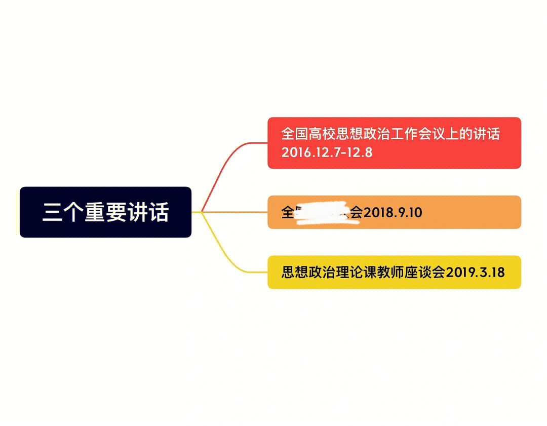 思维导图1三大重要讲话