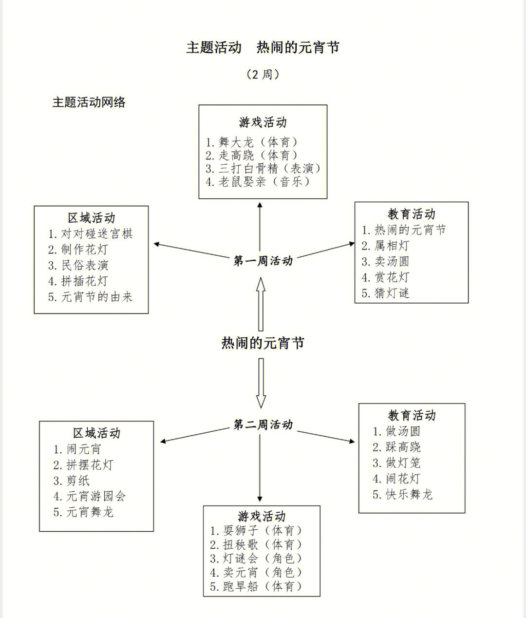 幼儿园大班主题网络图元宵节