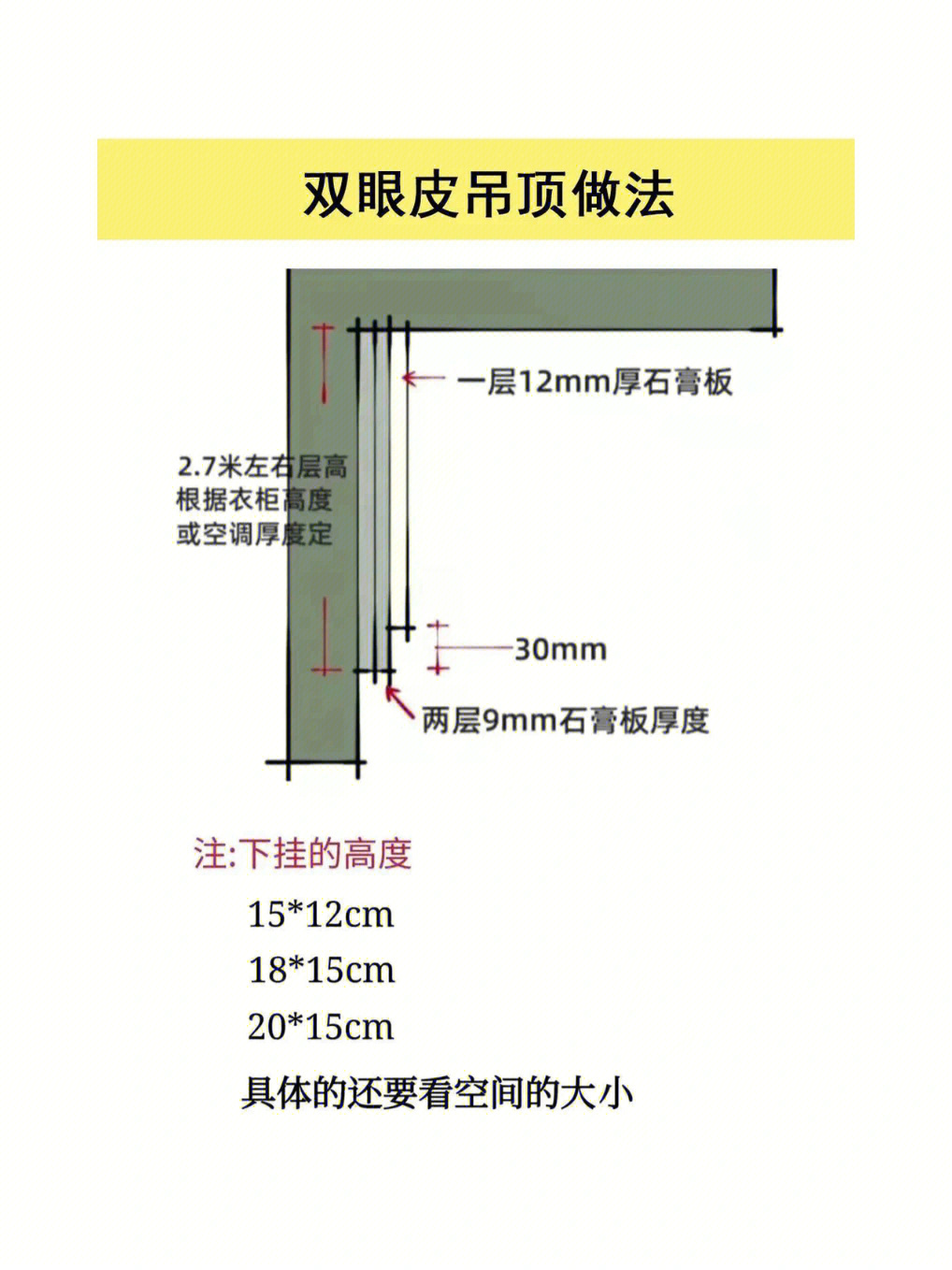 双眼皮吊顶及无主灯尺寸参考