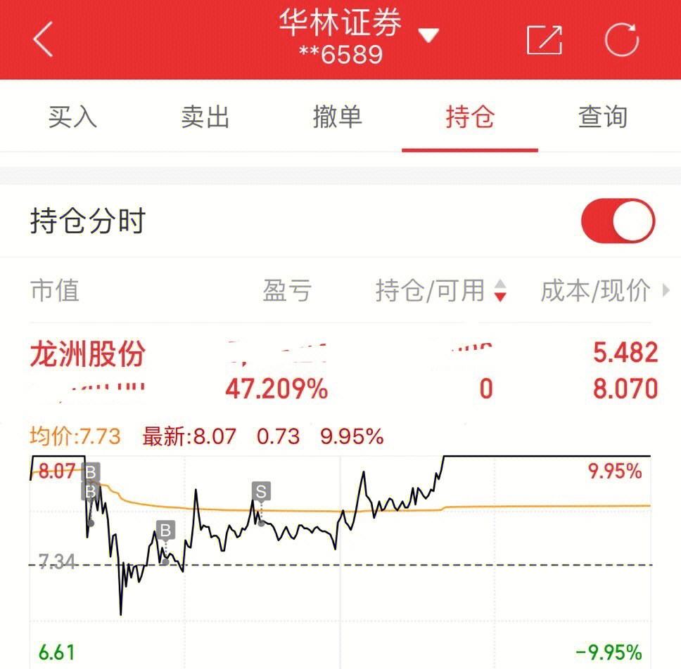 满仓即涨停图片