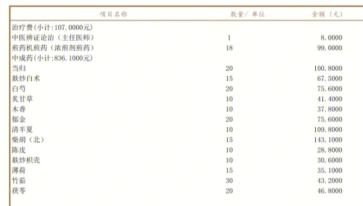 百忧解用法用量图片