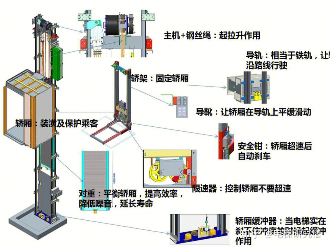 曳引式电梯安全性图片