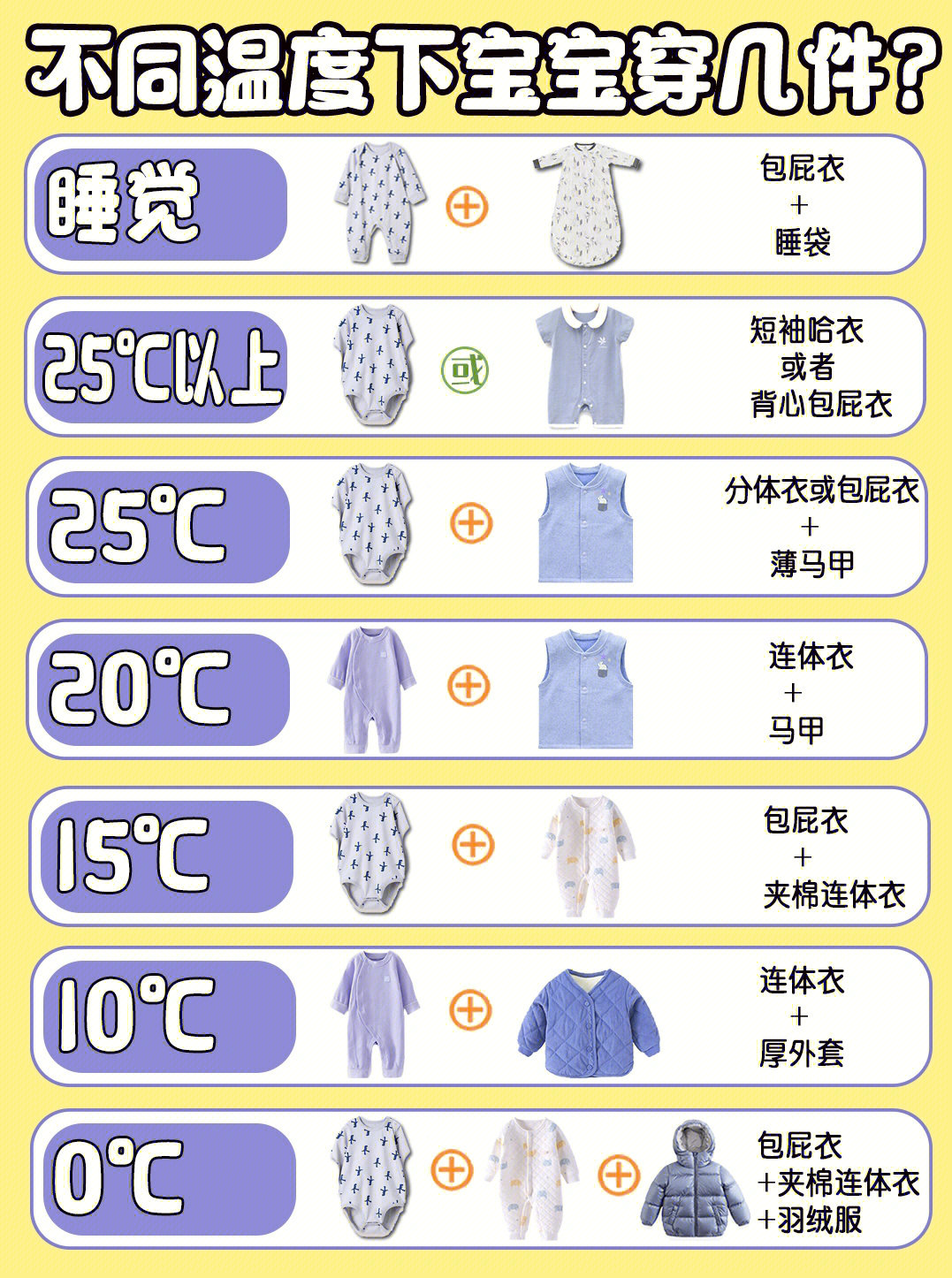 孩子穿衣服温度对照表图片