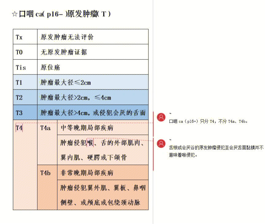 口咽癌图片