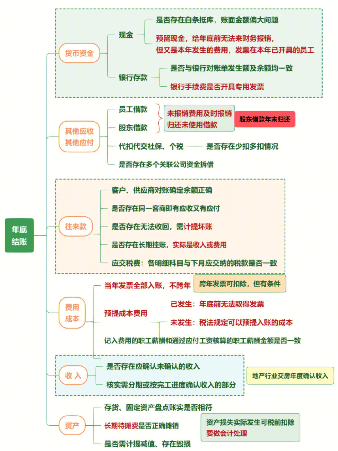 总账怎么结账图片