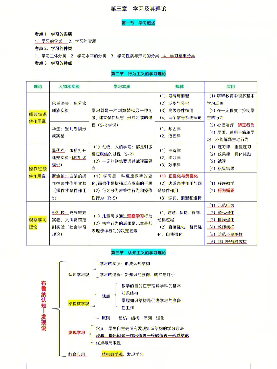 教育心理学第三章学习及其理论