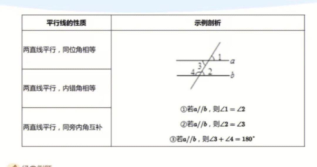 同旁内角的定义图片