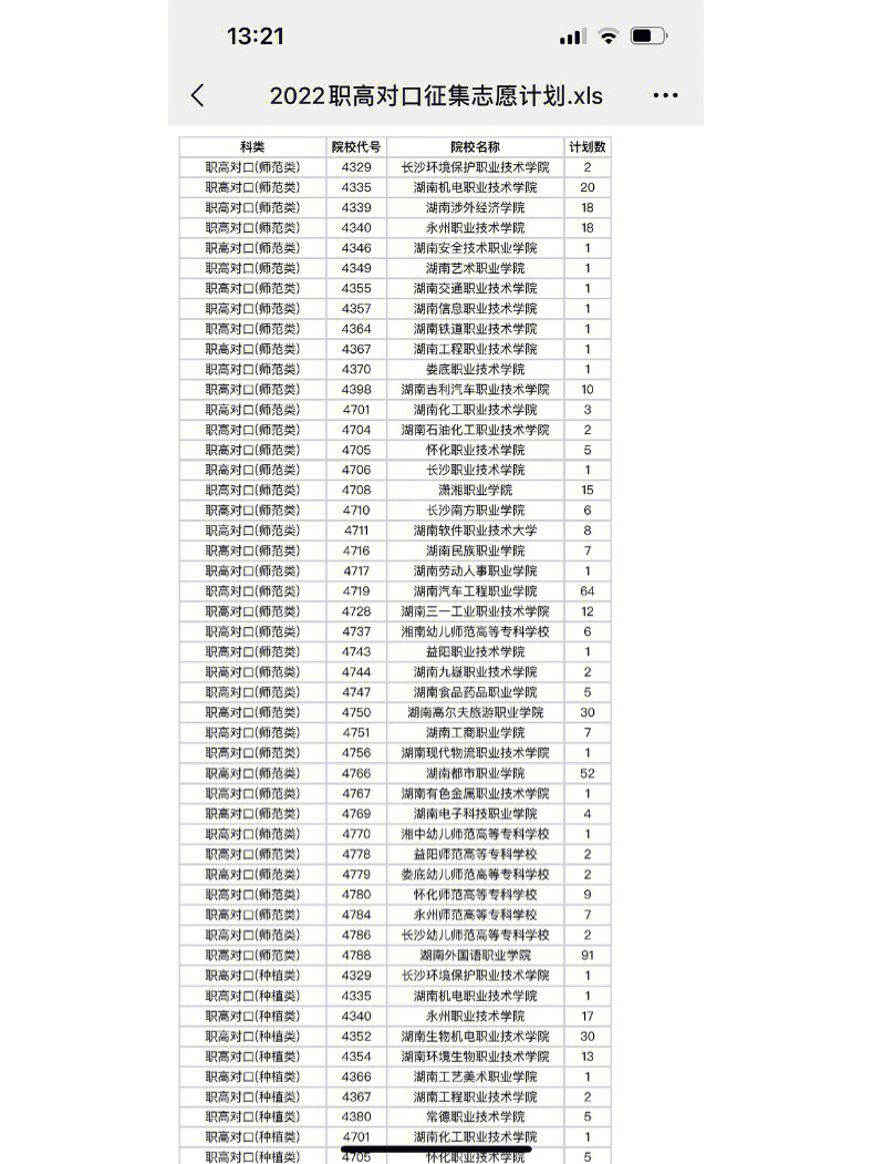 湖南省22职高对口征集志愿指标