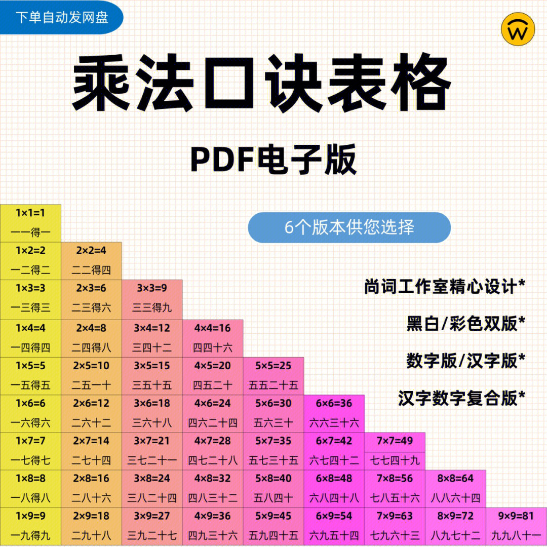 尚词知识商店#小学数学#一年级数学#儿童数学#小学乘法表