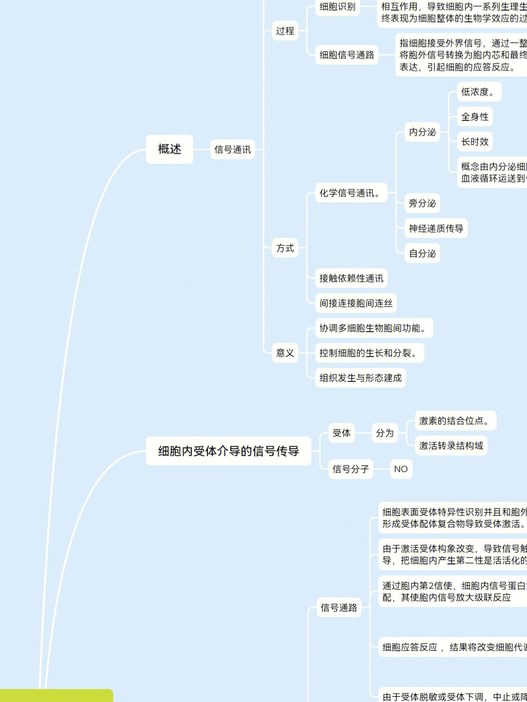 细胞生物思维导图