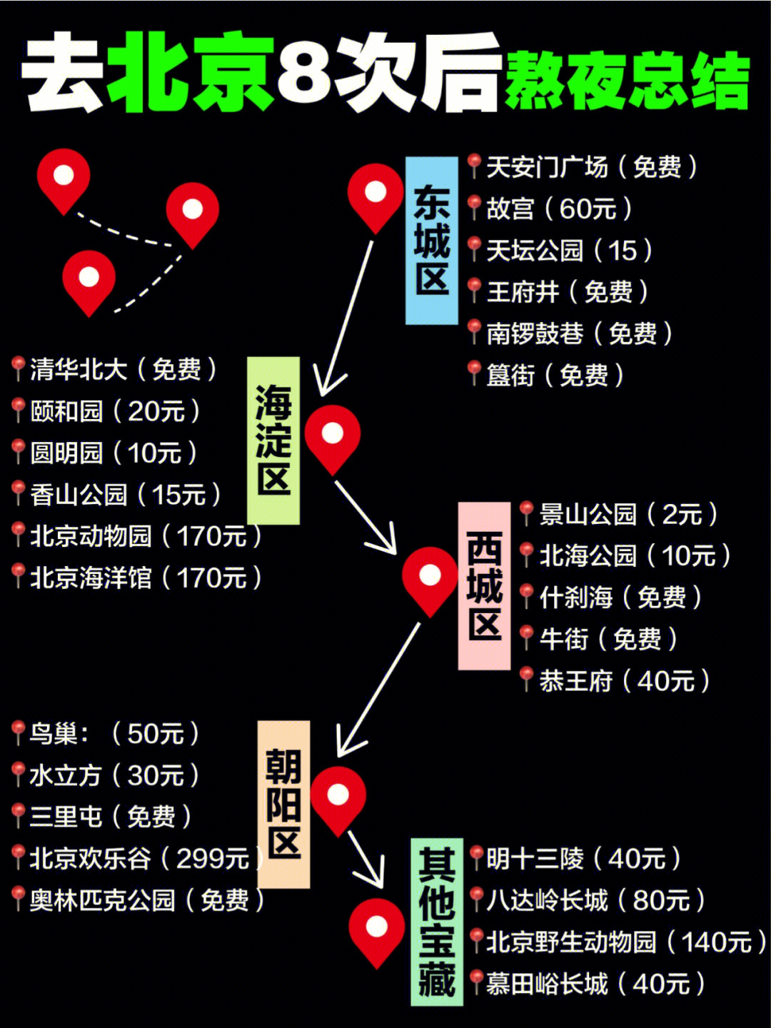 北京赶趟巴士线路图片