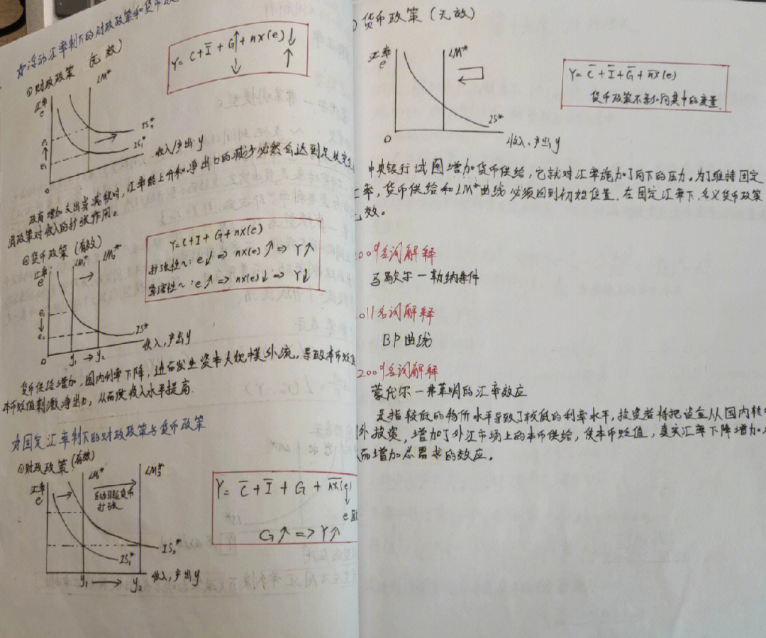 自己的考研专业课笔记满满的真有成就感