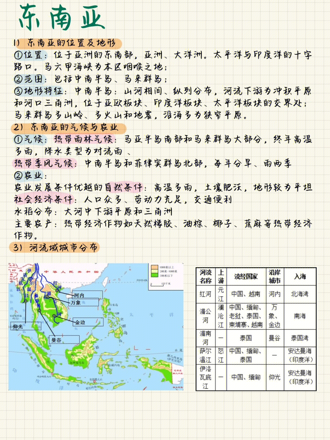 东南亚知识点结构图图片