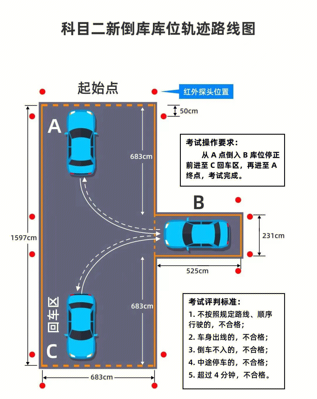 驾考科目二全部细节图片