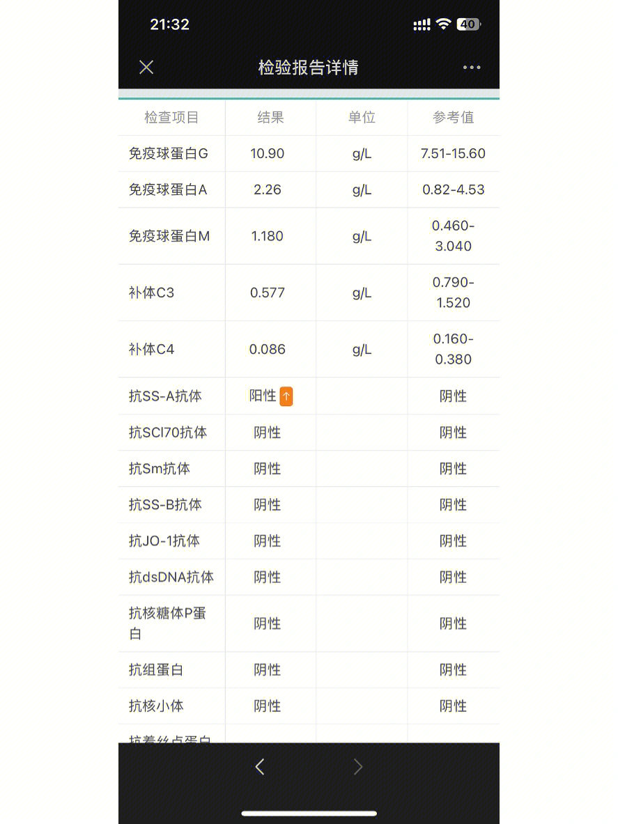 依旧是抗ro52抗体阳,ssa阳,抗核抗体阳…还没给医生看.