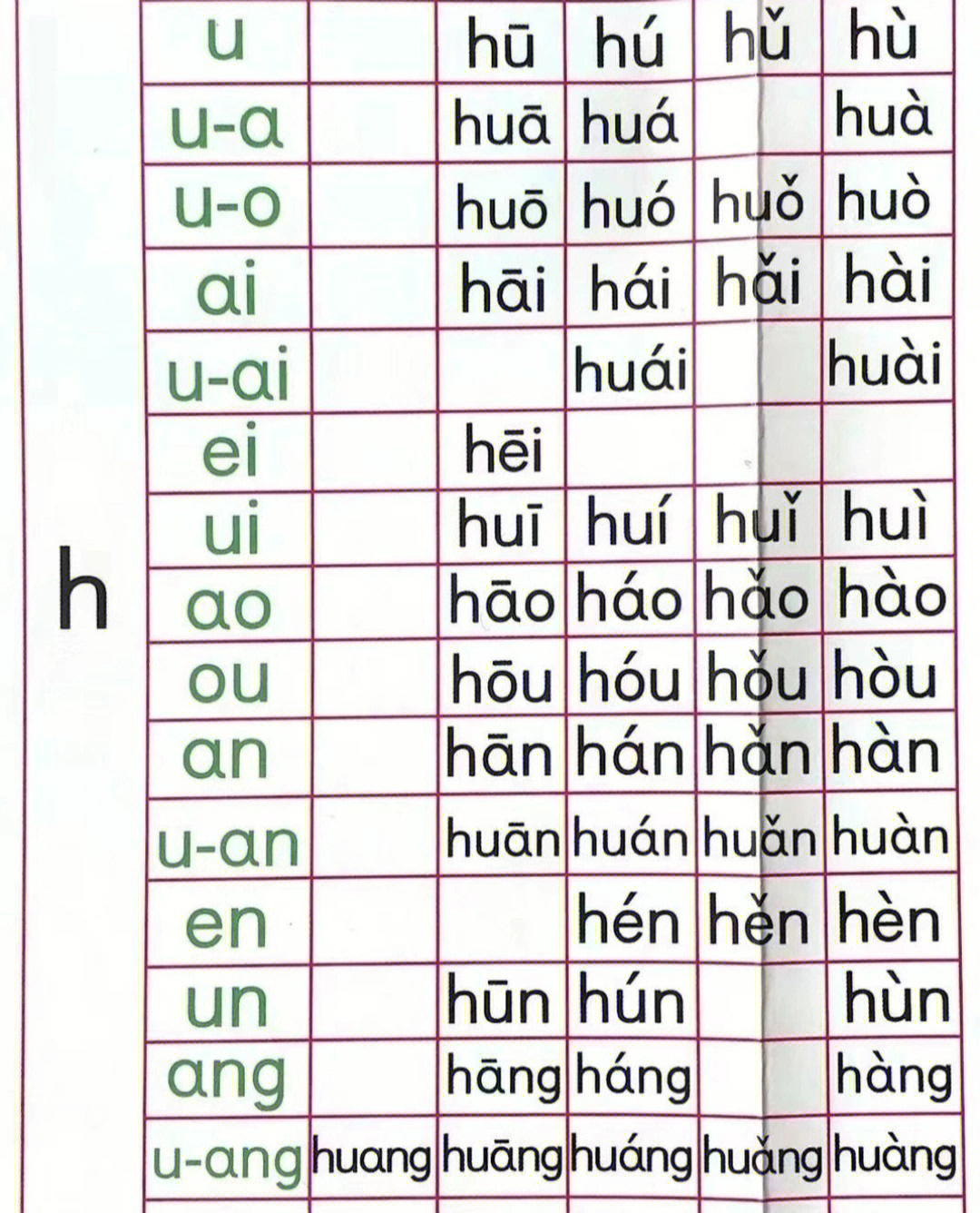 借用被姐姐翻烂的小学拼音声母韵母拼读全表